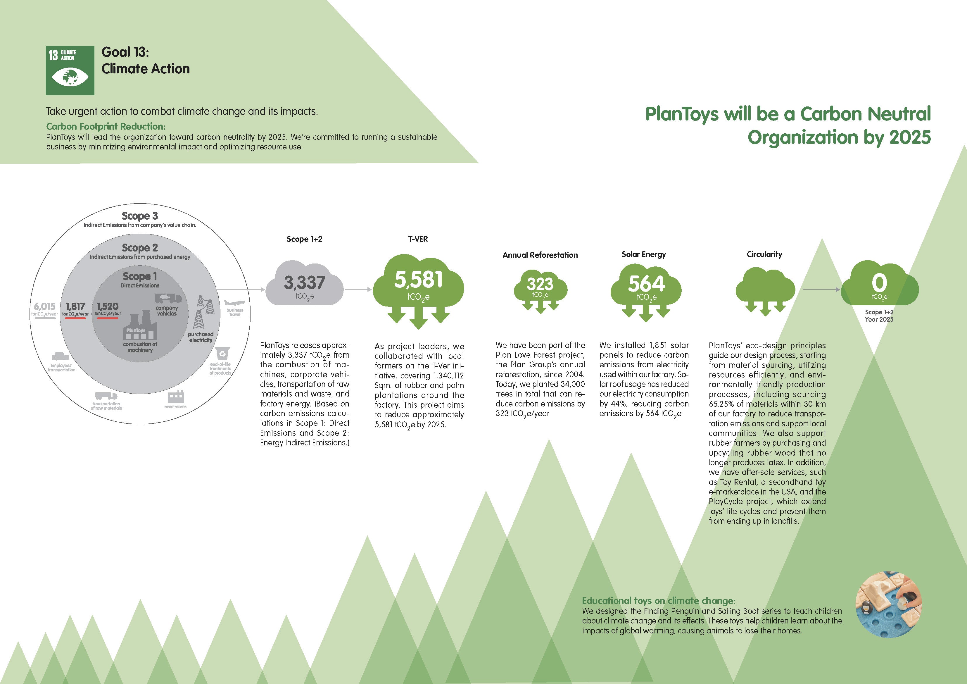 sustainability-report-11